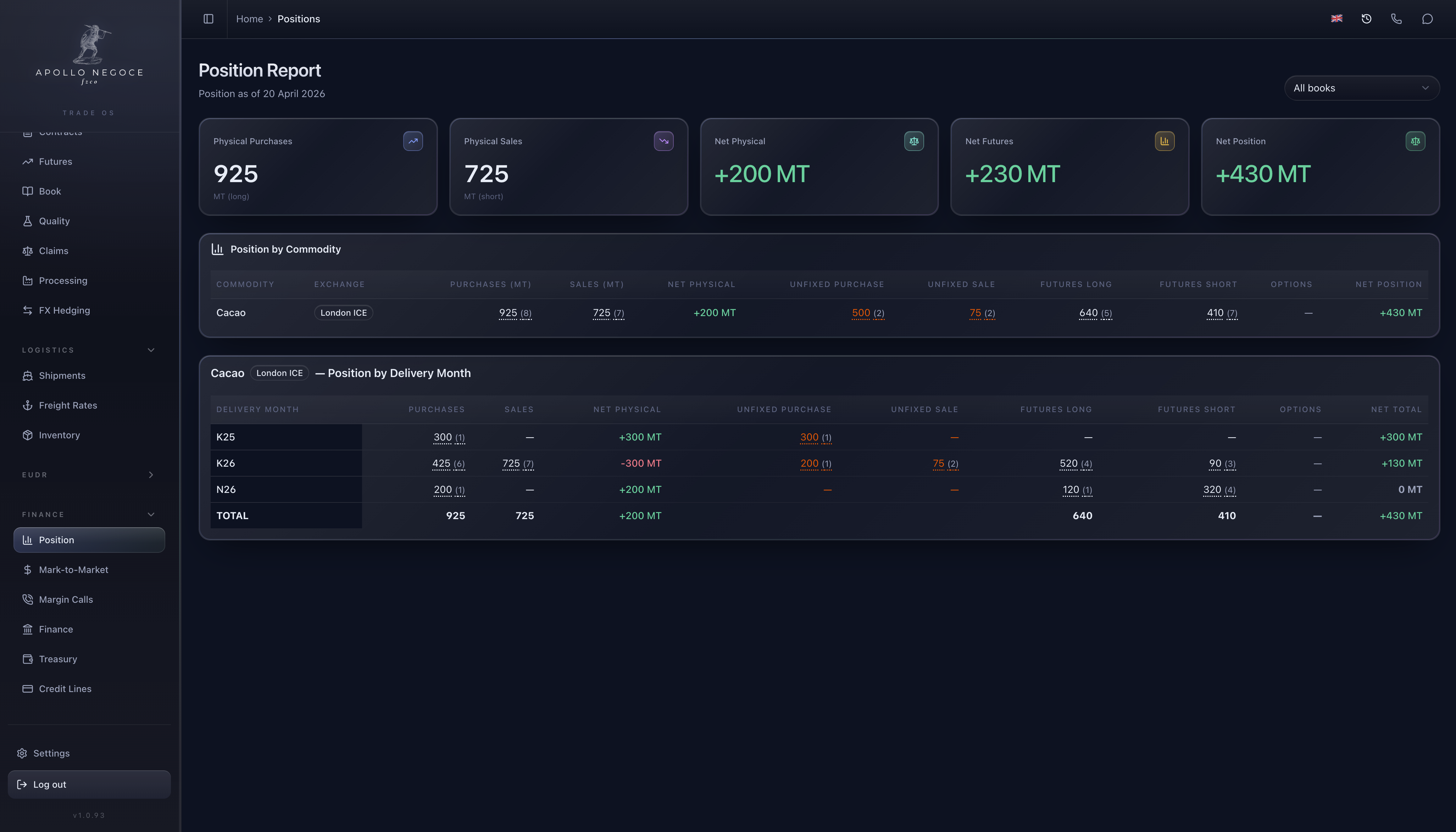 Apollo positions dashboard